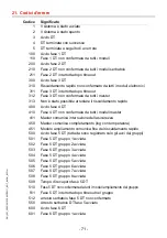 Предварительный просмотр 71 страницы Franke ECC2 Function Controller Installation And Operating Instructions Manual