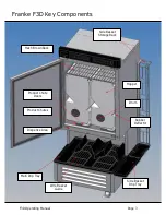 Preview for 3 page of Franke F3D Frozen French Fry Dispenser Operating Manual