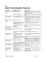 Preview for 15 page of Franke F3D Frozen French Fry Dispenser Operating Manual