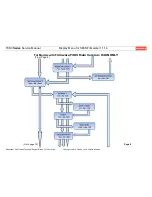 Предварительный просмотр 24 страницы Franke F3D3 Service Manual