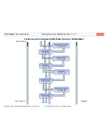 Предварительный просмотр 25 страницы Franke F3D3 Service Manual