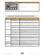 Предварительный просмотр 19 страницы Franke F3D3P Operator'S Manual