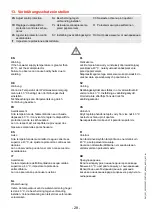 Preview for 28 page of Franke F3ET1001 Installation And Operating Instructions Manual