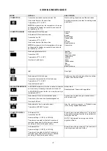 Preview for 27 page of Franke F7E07S1 Installation, Maintenance And Use  Instructions