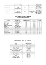 Preview for 29 page of Franke F7E07S1 Installation, Maintenance And Use  Instructions