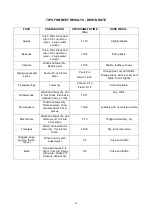 Предварительный просмотр 30 страницы Franke F7E07S1 Installation, Maintenance And Use  Instructions