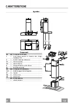 Preview for 15 page of Franke FAR 605 XS LED Instructions For Use And Installation