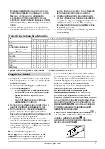 Предварительный просмотр 7 страницы Franke FCB 320/M AI A+ Instructions For Use Manual