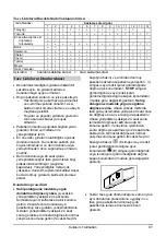 Предварительный просмотр 87 страницы Franke FCB 320/M AI A+ Instructions For Use Manual