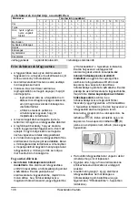 Предварительный просмотр 106 страницы Franke FCB 320/M AI A+ Instructions For Use Manual