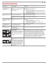 Preview for 13 page of Franke FCB 320 TNF NE F User And Installation Manual