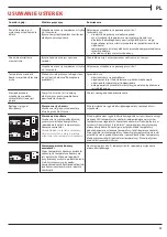 Preview for 61 page of Franke FCB 320 TNF NE F User And Installation Manual