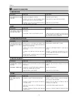 Preview for 21 page of Franke FCB 3401 NS Instructions For Use Manual