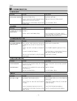 Preview for 41 page of Franke FCB 3401 NS Instructions For Use Manual