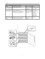 Preview for 57 page of Franke FCB 3401 NS Instructions For Use Manual