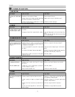 Preview for 61 page of Franke FCB 3401 NS Instructions For Use Manual