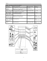 Preview for 75 page of Franke FCB 3401 NS Instructions For Use Manual