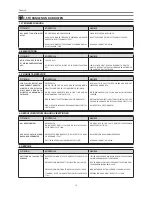 Preview for 81 page of Franke FCB 3401 NS Instructions For Use Manual