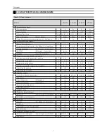 Preview for 105 page of Franke FCB 3401 NS Instructions For Use Manual