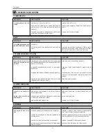 Preview for 121 page of Franke FCB 3401 NS Instructions For Use Manual