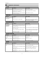 Preview for 141 page of Franke FCB 3401 NS Instructions For Use Manual