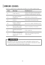 Preview for 17 page of Franke FCDW60FI Instruction Manual