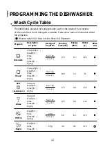 Preview for 41 page of Franke FCDW60FS Instruction And Installation Manual