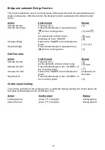 Preview for 14 page of Franke FCE604B1 Use And Care Manual