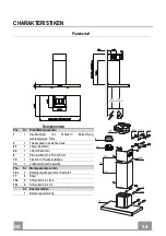 Preview for 34 page of Franke FCR 625 TC Instructions For Use And Installation