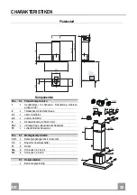 Preview for 28 page of Franke FCR 908 TC Instructions For Use And Installation