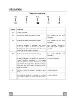 Preview for 28 page of Franke FCR 925 I TC BK XS Instructions For Use And Installation