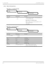 Предварительный просмотр 68 страницы Franke FCS4050 User Manual