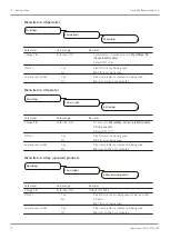 Preview for 72 page of Franke FCS4050 User Manual