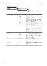 Preview for 45 page of Franke FCS4067 User Manual