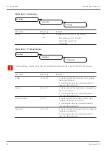 Preview for 46 page of Franke FCS4067 User Manual