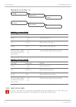 Preview for 50 page of Franke FCS4067 User Manual