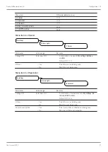 Preview for 51 page of Franke FCS4067 User Manual