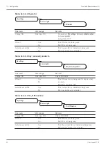 Preview for 52 page of Franke FCS4067 User Manual