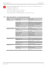 Preview for 63 page of Franke FCS4067 User Manual