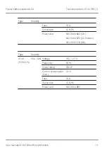 Preview for 19 page of Franke FCS4072 User Manual