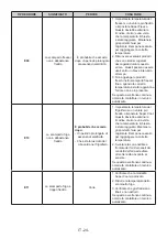 Предварительный просмотр 25 страницы Franke FCT 480 NF XS E User Manual