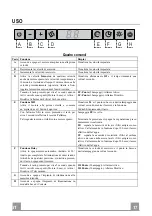 Preview for 17 page of Franke FDB 12078 Instructions For Use And Installation