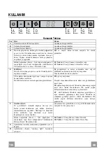 Preview for 50 page of Franke FDF 12274 I XS Instructions For Use And Installation