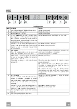 Preview for 10 page of Franke FDF 12274 XS-CH Instructions For Use And Installation