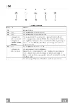 Preview for 24 page of Franke FDF H45 9354 I XS LED0 Instructions For Use And Installation