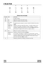 Preview for 35 page of Franke FDF H45 9354 I XS LED0 Instructions For Use And Installation