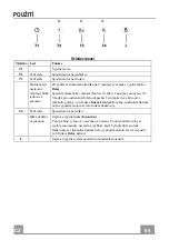 Preview for 68 page of Franke FDF H45 9354 I XS LED0 Instructions For Use And Installation