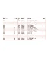 Preview for 3 page of Franke FDL764XS Handbook