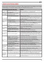 Preview for 23 page of Franke FDW 613 E5P F User Manual