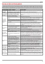 Preview for 33 page of Franke FDW 613 E5P F User Manual